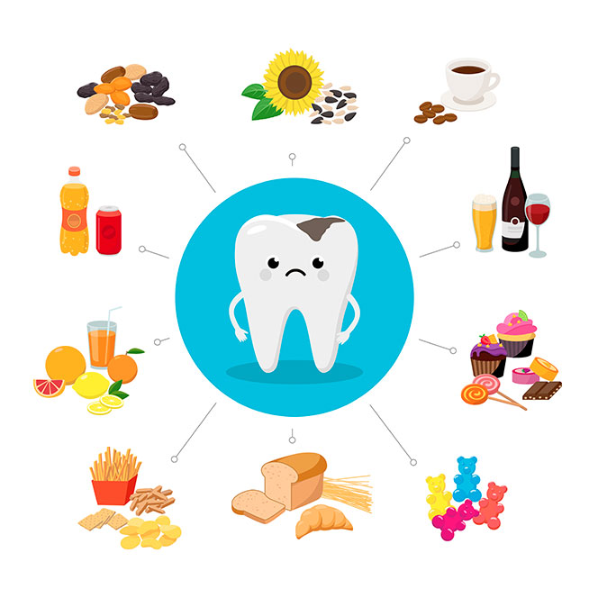 Orthodontie Orléans